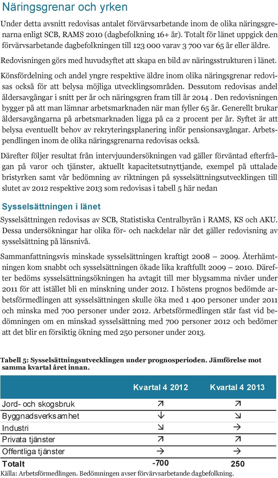 Könsfördelning och andel yngre respektive äldre inom olika näringsgrenar redovisas också för att belysa möjliga utvecklingsområden.
