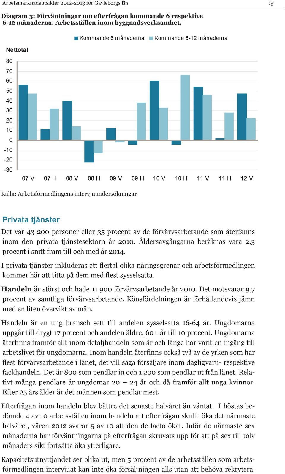 Privata tjänster Det var 43 200 personer eller 35 procent av de förvärvsarbetande som återfanns inom den privata tjänstesektorn år 2010.