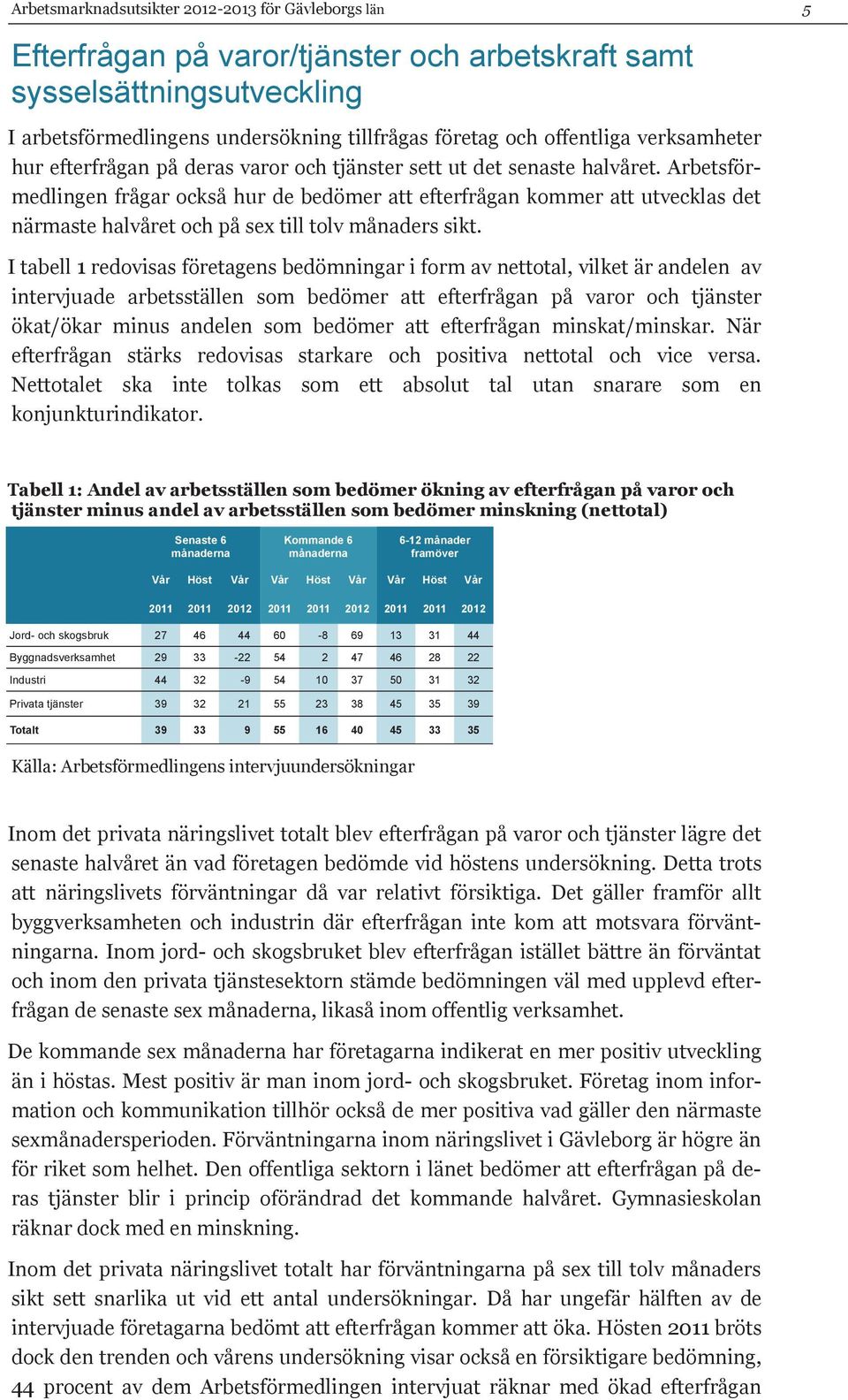 Arbetsförmedlingen frågar också hur de bedömer att efterfrågan kommer att utvecklas det närmaste halvåret och på sex till tolv månaders sikt.