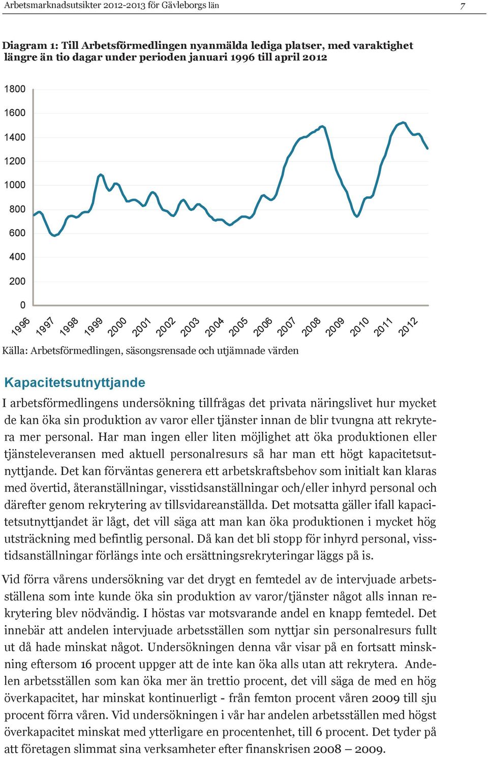 Kapacitetsutnyttjande I arbetsförmedlingens undersökning tillfrågas det privata näringslivet hur mycket de kan öka sin produktion av varor eller tjänster innan de blir tvungna att rekrytera mer
