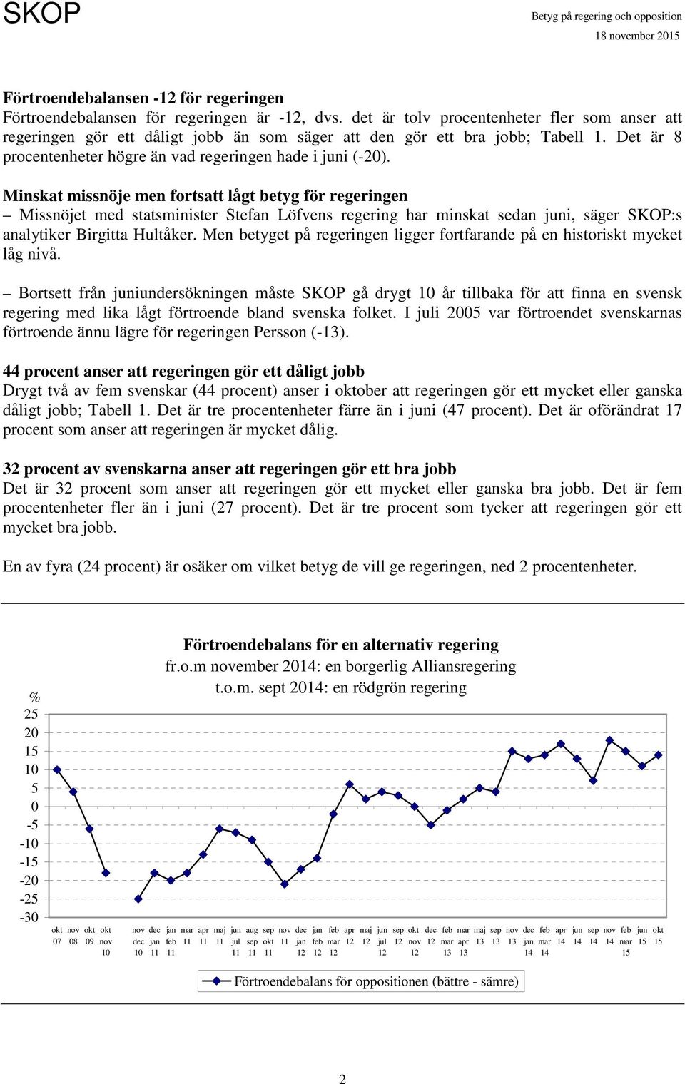 Minskat missnöje men fortsatt lågt betyg för regeringen Missnöjet med statsminister Stefan Löfvens regering har minskat sedan i, säger SKOP:s analytiker Birgitta Hultåker.