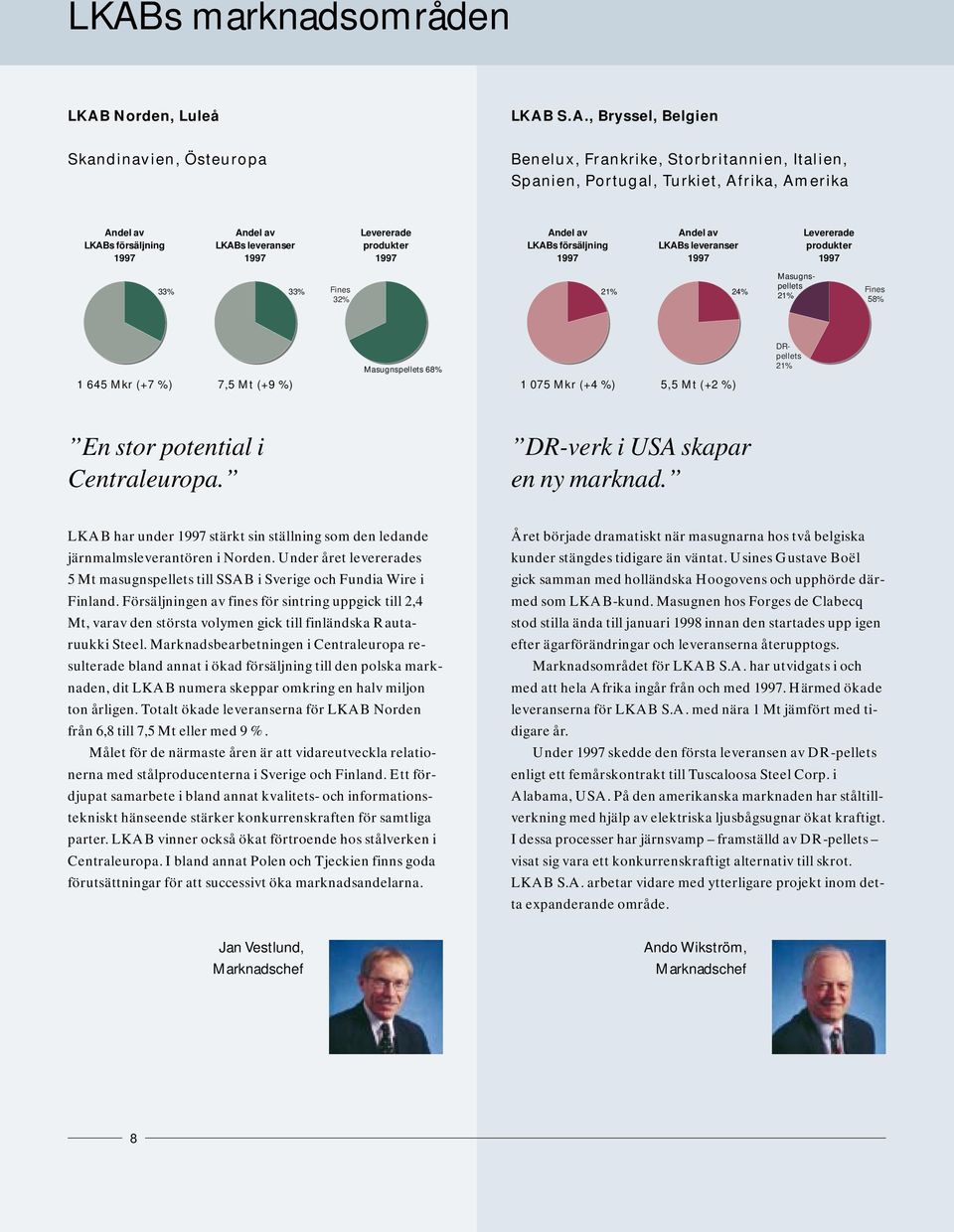 Masugnspellets 21% Fines 58% 1 645 Mkr (+7 %) 7,5 Mt (+9 %) Masugnspellets 68% 1 75 Mkr (+4 %) 5,5 Mt (+2 %) DRpellets 21% En stor potential i Centraleuropa. DR-verk i USA skapar en ny marknad.
