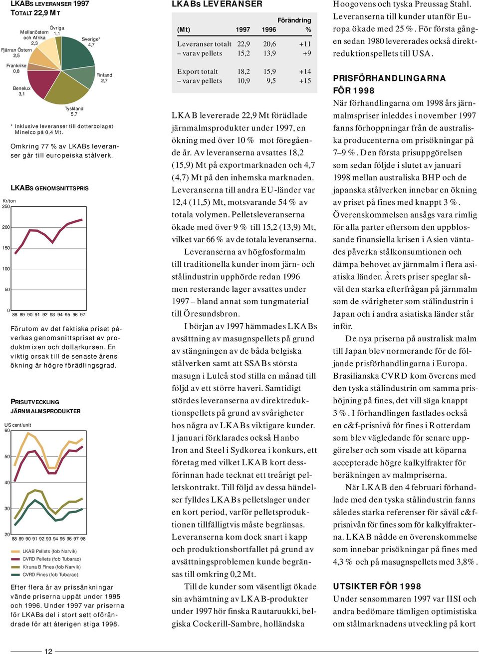 Sverige* 4,7 Finland 2,7 * Inklusive leveranser till dotterbolaget Minelco på,4 Mt. Omkring 77 % av LKABs leveranser går till europeiska stålverk.