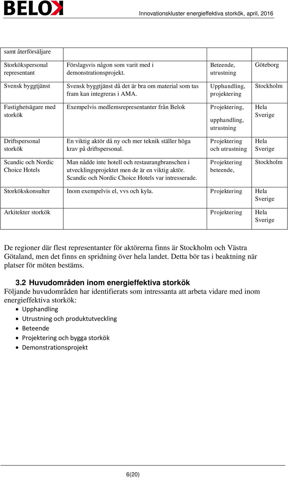 Upphandling, projektering Stockholm Fastighetsägare med storkök Exempelvis medlemsrepresentanter från Belok Projektering, upphandling, utrustning Hela Sverige Driftspersonal storkök En viktig aktör