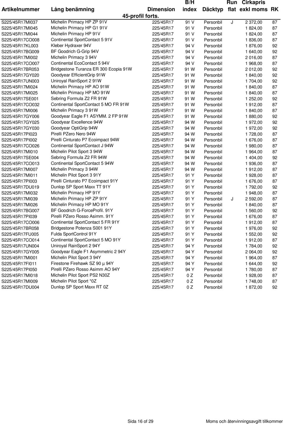 91V 225/45R17 91 V Personbil 1 824,00 87 S225/45R17CO008 Continental SportContact 5 91V 225/45R17 91 V Personbil 1 836,00 87 S225/45R17KL003 Kleber Hydraxer 94V 225/45R17 94 V Personbil 1 876,00 92