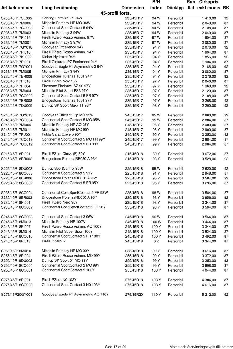94W 235/45R17 94 W Personbil 2 108,00 87 S235/45R17MI003 Michelin Primacy 3 94W 235/45R17 94 W Personbil 2 040,00 87 S235/45R17PI015 Pirelli PZero Rosso Asimm.
