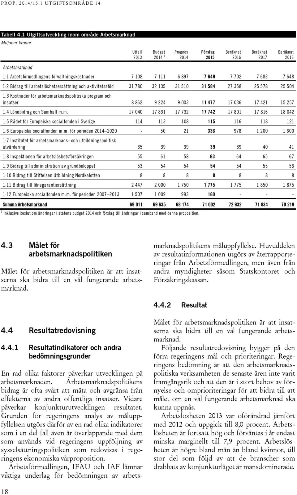 förvaltningskostnader 7 108 7 111 6 897 7 649 7 702 7 683 7 648 1:2 Bidrag till arbetslöshetsersättning och aktivitetsstöd 31 780 32 135 31 510 31 584 27 358 25 578 25 504 1:3 Kostnader för