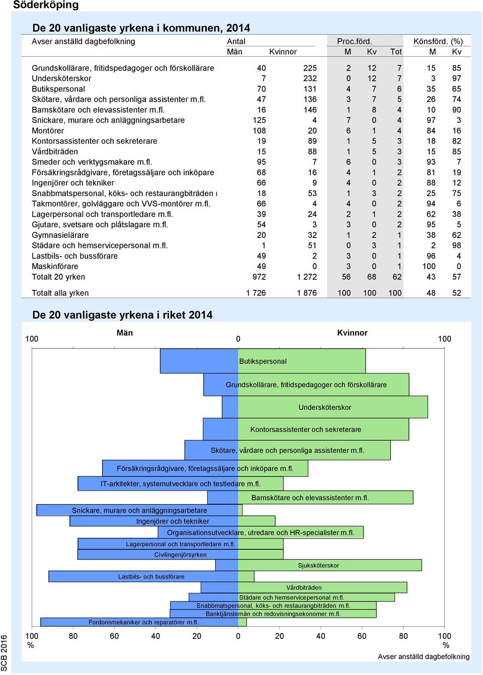 assistenter m.fl.