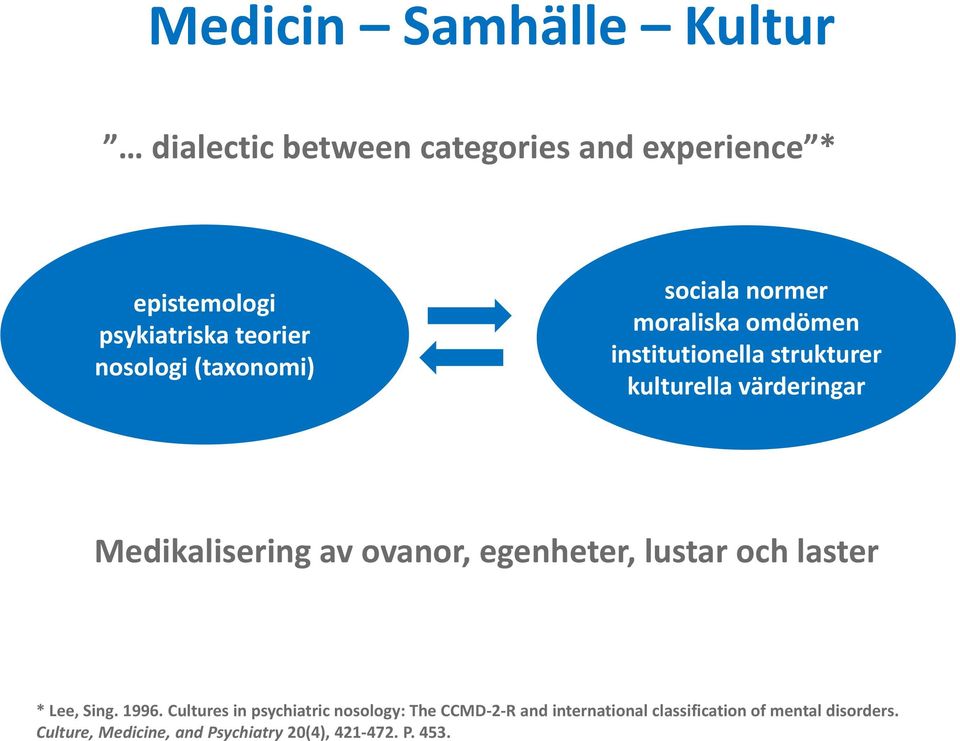 Medikalisering av ovanor, egenheter, lustar och laster * Lee, Sing. 1996.