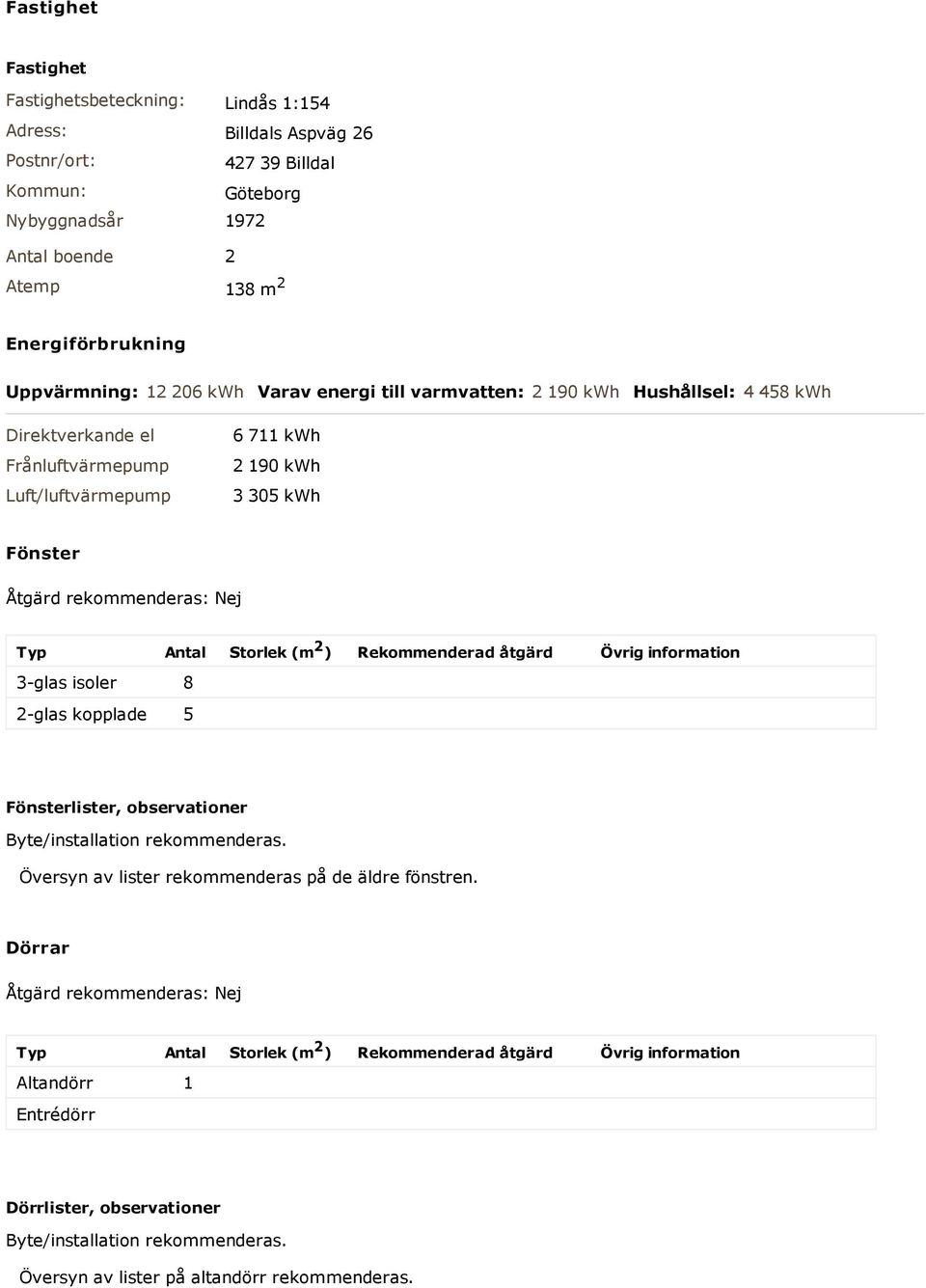 rekommenderas: Typ Antal Storlek (m 2 ) Rekommenderad åtgärd Övrig information 3-glas isoler 8 2-glas kopplade 5 Fönsterlister, observationer Byte/installation rekommenderas.