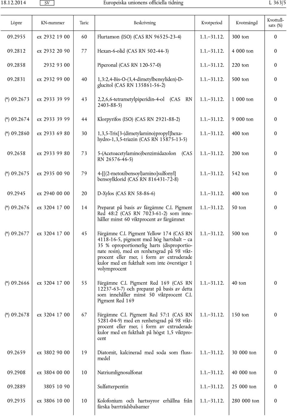 2673 ex 2933 39 99 43 2,2,6,6-tetrametylpiperidin-4-ol (CAS RN 243-88-5) 1.1. 31.12. 5 ton 1.1. 31.12. 1 ton (*) 9.2674 ex 2933 39 99 44 Klorpyrifos (ISO) (CAS RN 2921-88-2) 1.1. 31.12. 9 ton (*) 9.
