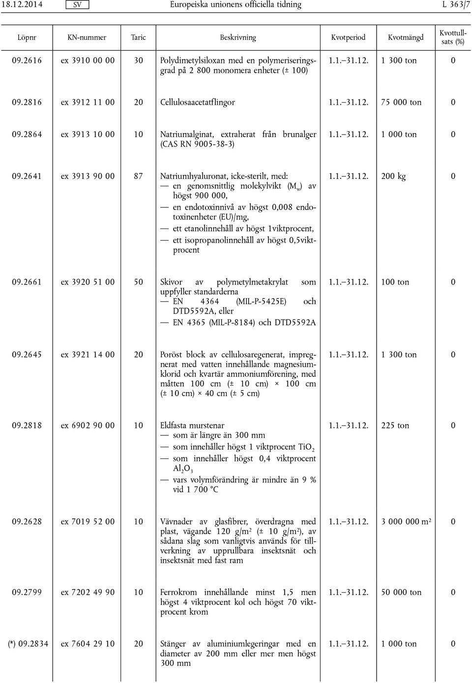 2641 ex 3913 9 87 Natriumhyaluronat, icke-sterilt, med: en genomsnittlig molekylvikt (M w ) av högst 9, en endotoxinnivå av högst,8 endotoxinenheter (EU)/mg, ett etanolinnehåll av högst 1viktprocent,