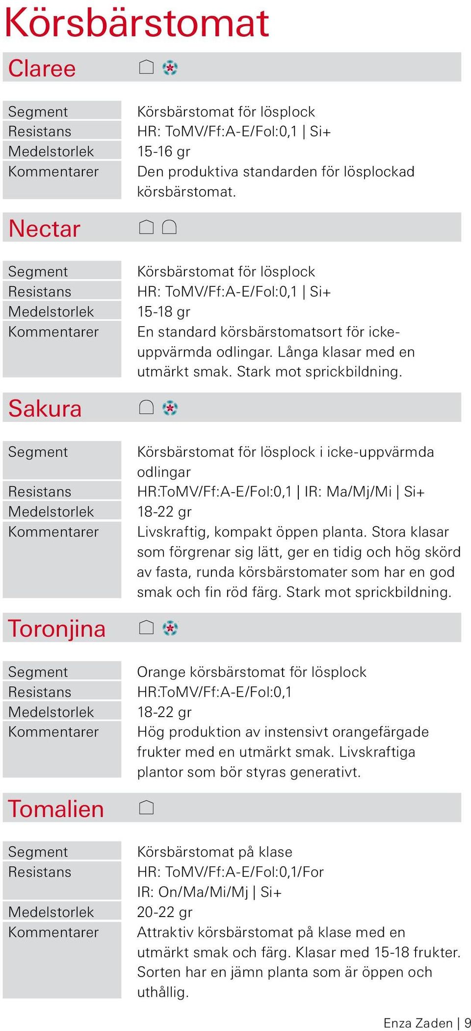 Körsbärstomat för lösplock i icke-uppvärmda odlingar HR:ToMV/Ff:A-E/Fol:0,1 IR: Ma/Mj/Mi Si+ 18-22 gr Livskraftig, kompakt öppen planta.
