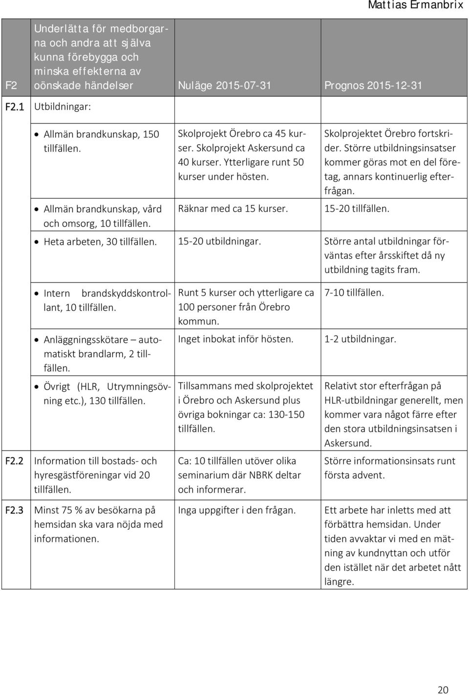 Ytterligare runt 50 kurser under hösten. Räknar med ca 15 kurser. Skolprojektet Örebro fortskrider. Större utbildningsinsatser kommer göras mot en del företag, annars kontinuerlig efterfrågan.