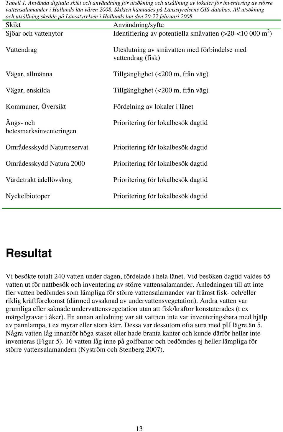 Skikt Användning/syfte Sjöar och vattenytor Identifiering av potentiella småvatten (>20-<10 000 m 2 ) Vattendrag Vägar, allmänna Vägar, enskilda Kommuner, Översikt Ängs- och betesmarksinventeringen