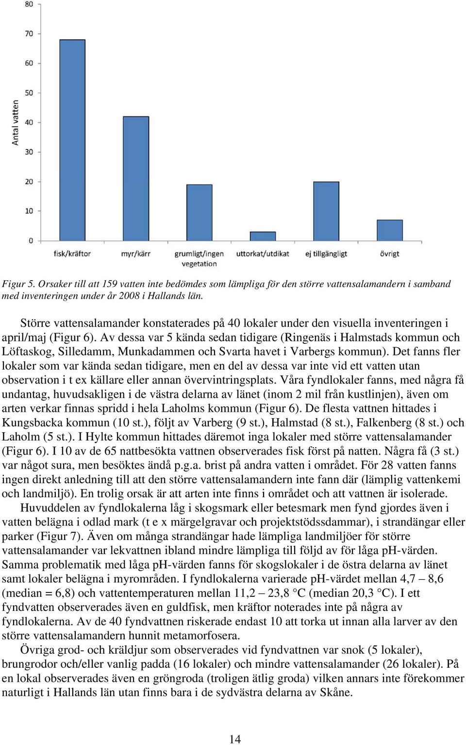 Av dessa var 5 kända sedan tidigare (Ringenäs i Halmstads kommun och Löftaskog, Silledamm, Munkadammen och Svarta havet i Varbergs kommun).