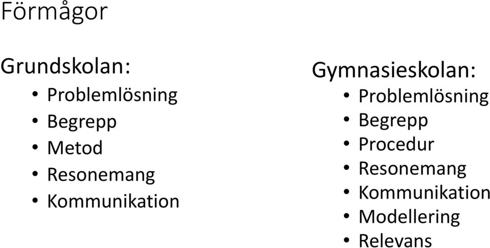 Gymnasieskolan: Problemlösning Begrepp