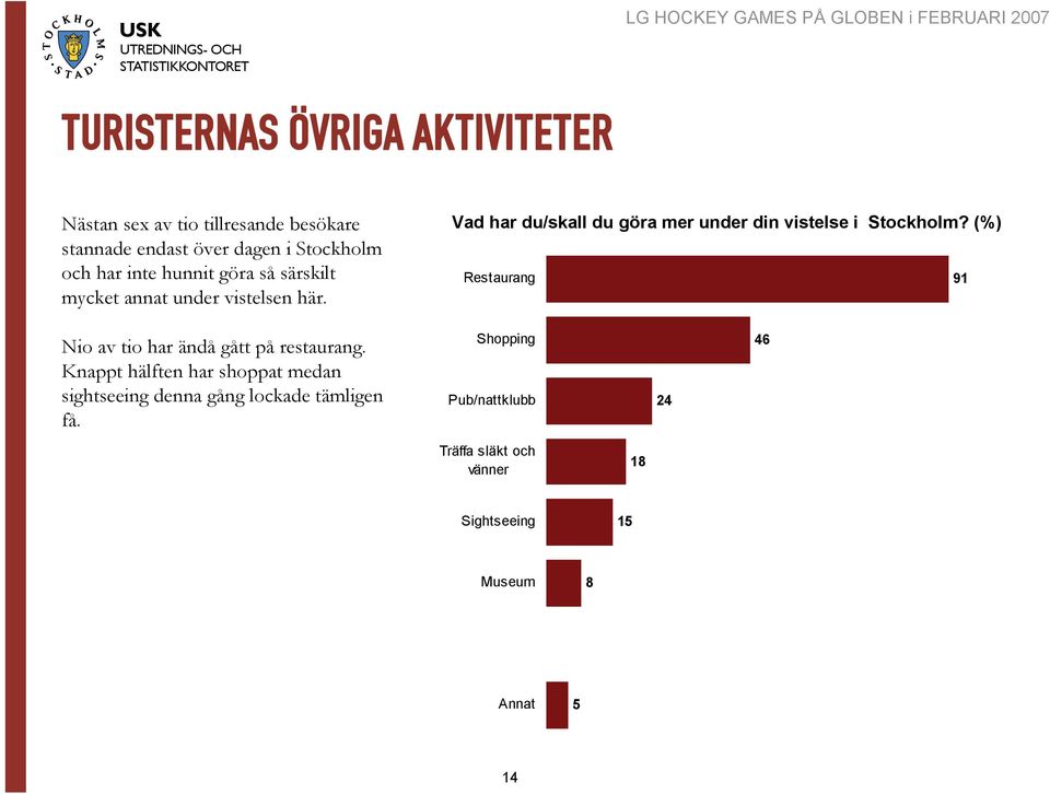 Vad har du/skall du göra mer under din vistelse i Stockholm?