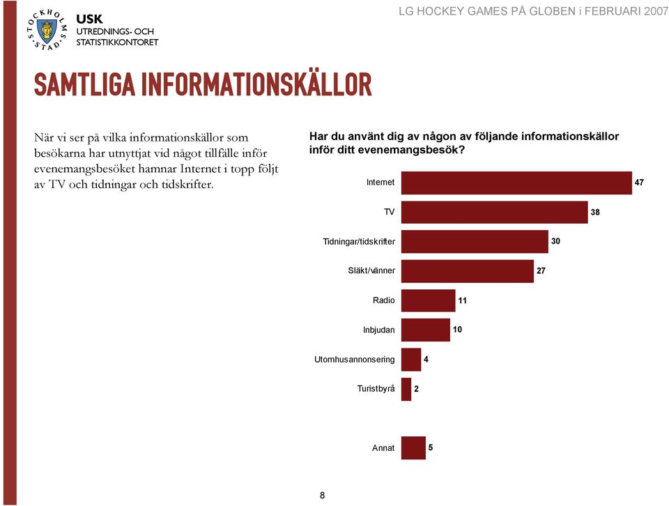 tidskrifter. Har du använt dig av någon av följande informationskällor inför ditt evenemangsbesök?