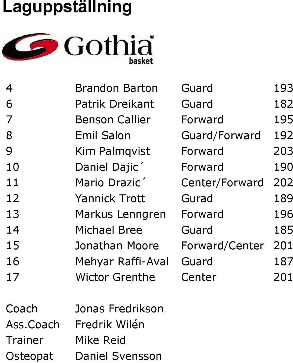 Trott Gurad 189 13 Markus Lenngren Forward 196 14 Michael Bree Guard 185 15 Jonathan Moore Forward/Center 201 16 Mehyar