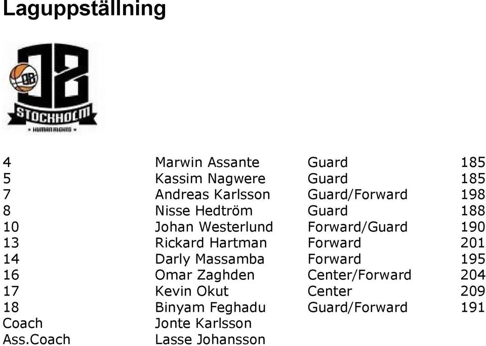 Hartman Forward 201 14 Darly Massamba Forward 195 16 Omar Zaghden Center/Forward 204 17 Kevin