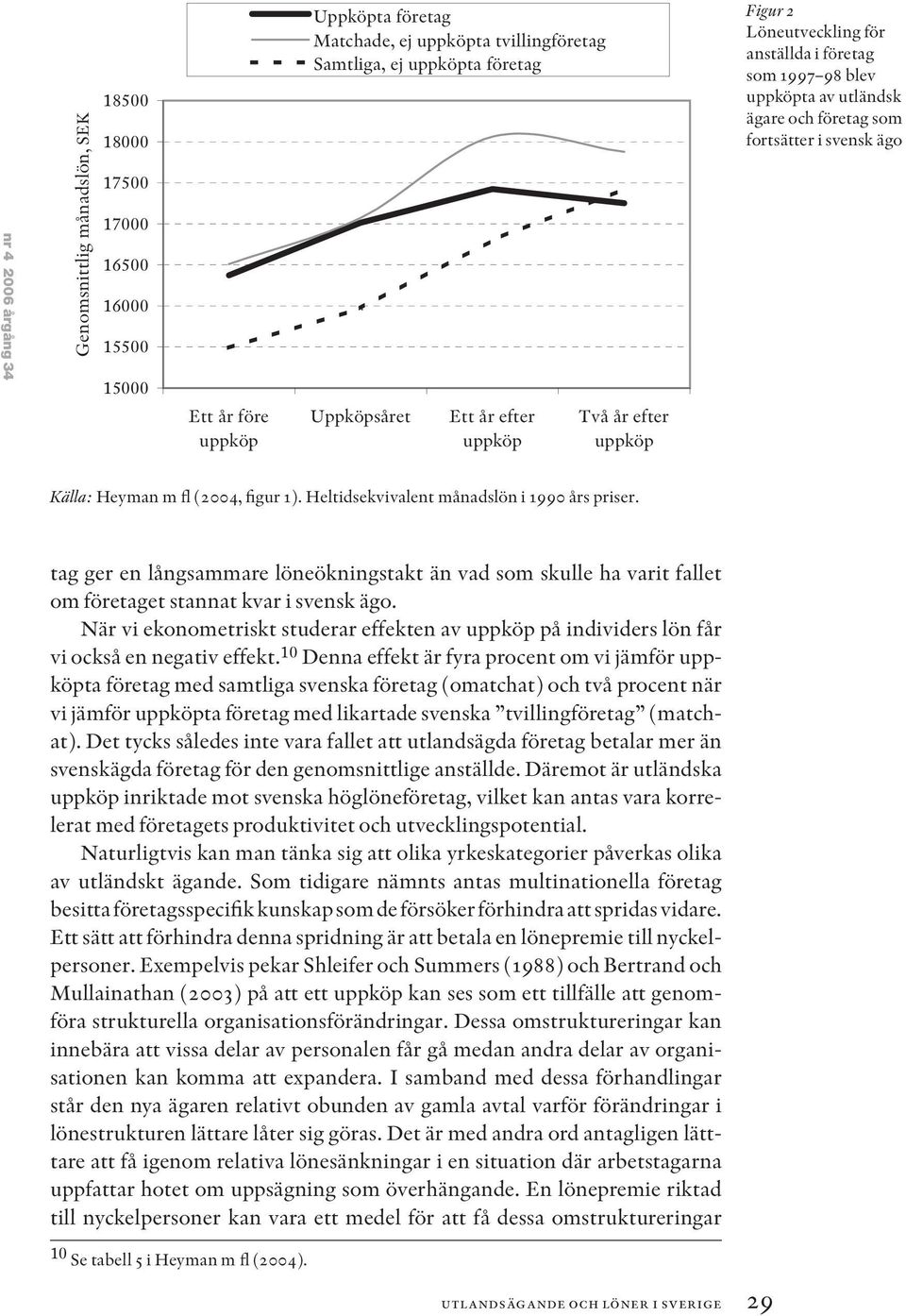 Heyman m fl (2004, figur 1). Heltidsekvivalent månadslön i 1990 års priser. tag ger en långsammare löneökningstakt än vad som skulle ha varit fallet om företaget stannat kvar i svensk ägo.