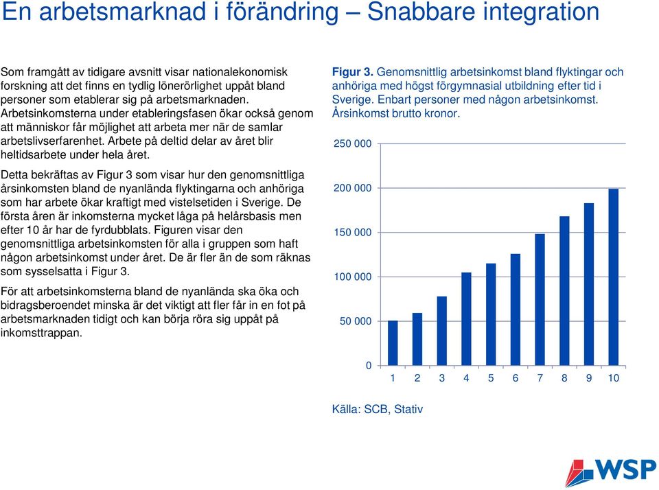 Arbete på deltid delar av året blir heltidsarbete under hela året.