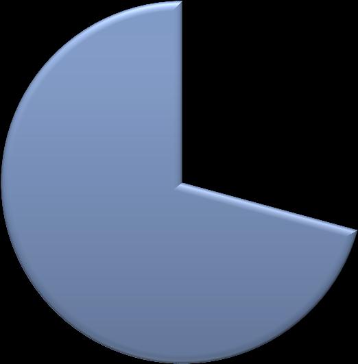 Figur 8 Om kommunen upplever problem med lagen (2009:730) om handel med vissa receptfria läkemedel 29% Ja Nej 71% De kommuner som upplevde problem fick möjlighet att ange flera alternativ bland