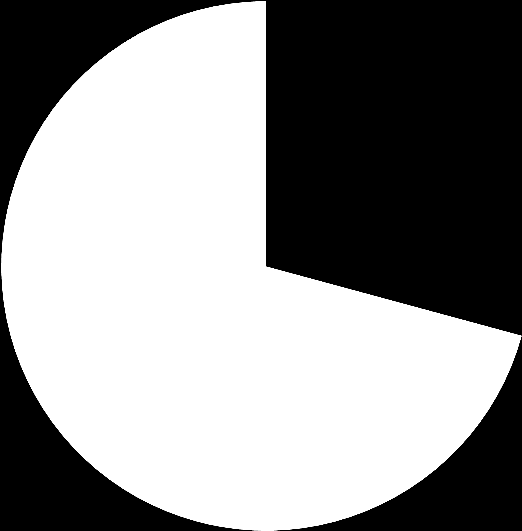 Problem med lagen (2009:730) om handel med vissa receptfria läkemedel När kommunerna tillfrågades om de upplevde problem med lagen om handel med vissa receptfria läkemedel svarade 71 procent av 219