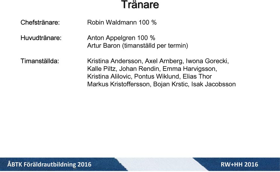 Arnberg, Iwona Gorecki, Kalle Piltz, Johan Rendin, Emma Harvigsson, Kristina