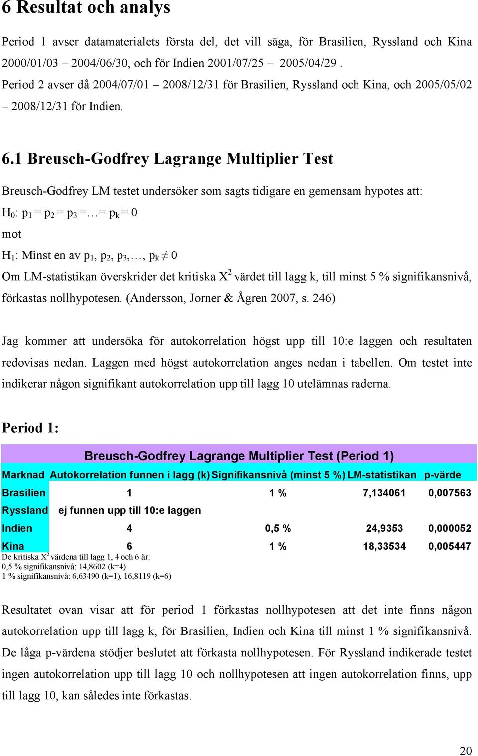 1 Breusch-Godfrey Lagrange Multiplier Test Breusch-Godfrey LM testet undersöker som sagts tidigare en gemensam hypotes att: H 0 : p 1 = p 2 = p 3 = = p k = 0 mot H 1 : Minst en av p 1, p 2, p 3,, p k