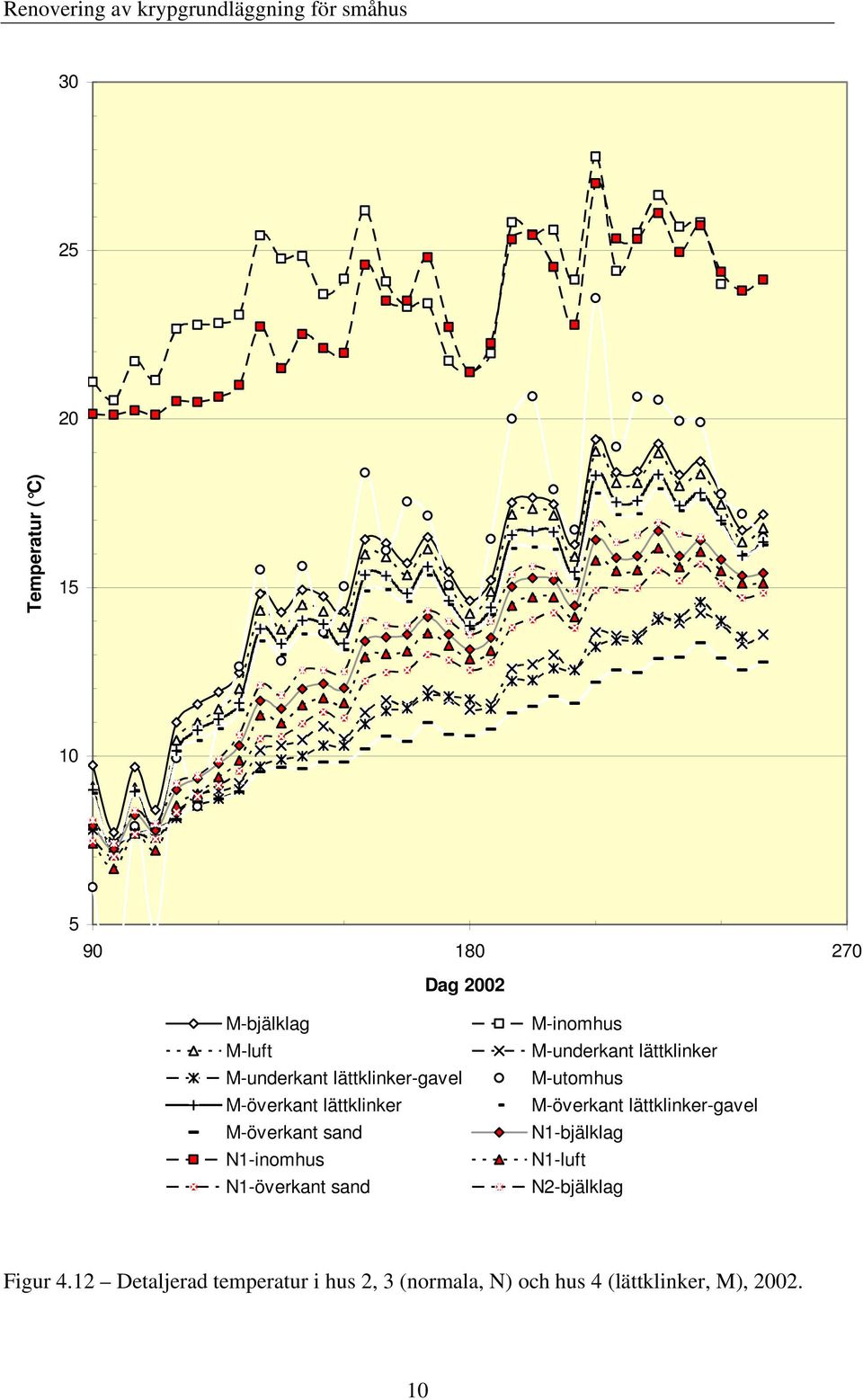 M-inomhus M-underkant lättklinker M-utomhus M-överkant lättklinker-gavel N1-bjälklag