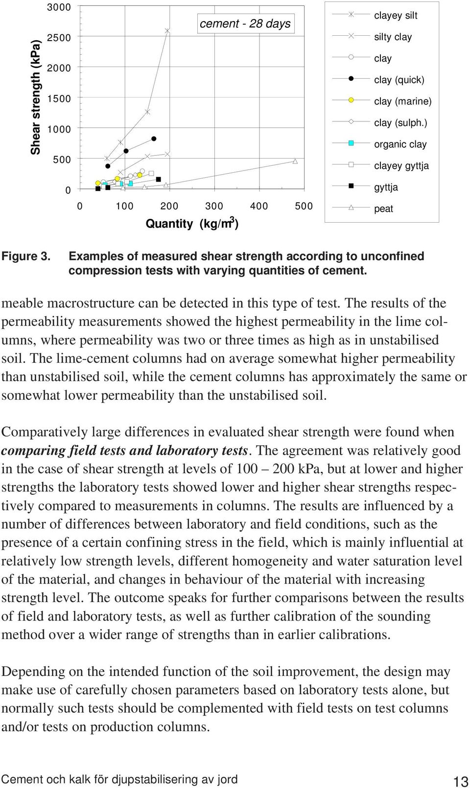 Examples of measured shear strength according to unconfined compression tests with varying quantities of cement. meable macrostructure can be detected in this type of test.