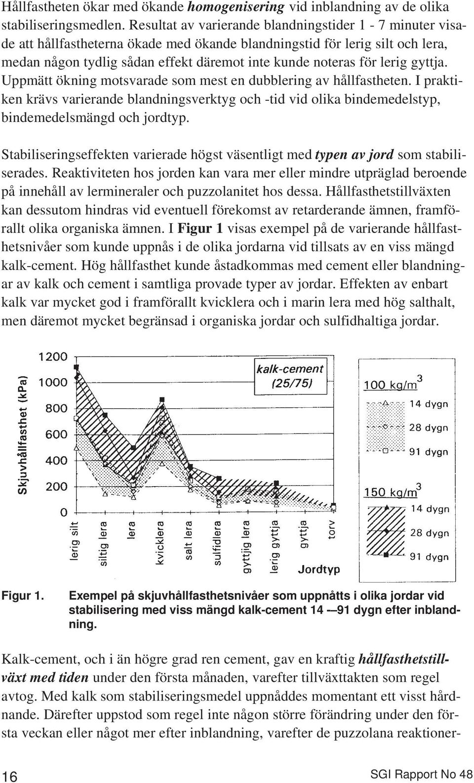 lerig gyttja. Uppmätt ökning motsvarade som mest en dubblering av hållfastheten. I praktiken krävs varierande blandningsverktyg och -tid vid olika bindemedelstyp, bindemedelsmängd och jordtyp.