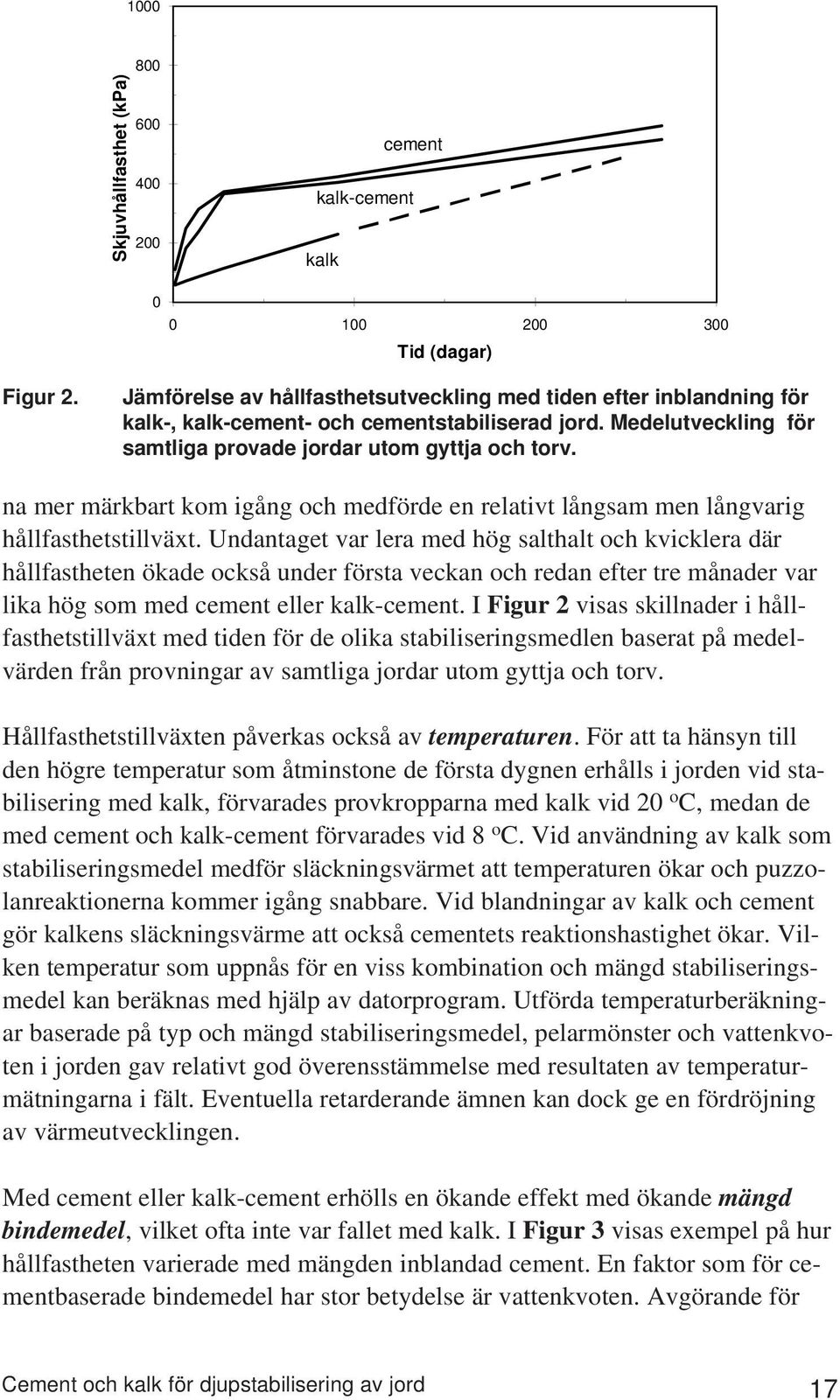 na mer märkbart kom igång och medförde en relativt långsam men långvarig hållfasthetstillväxt.