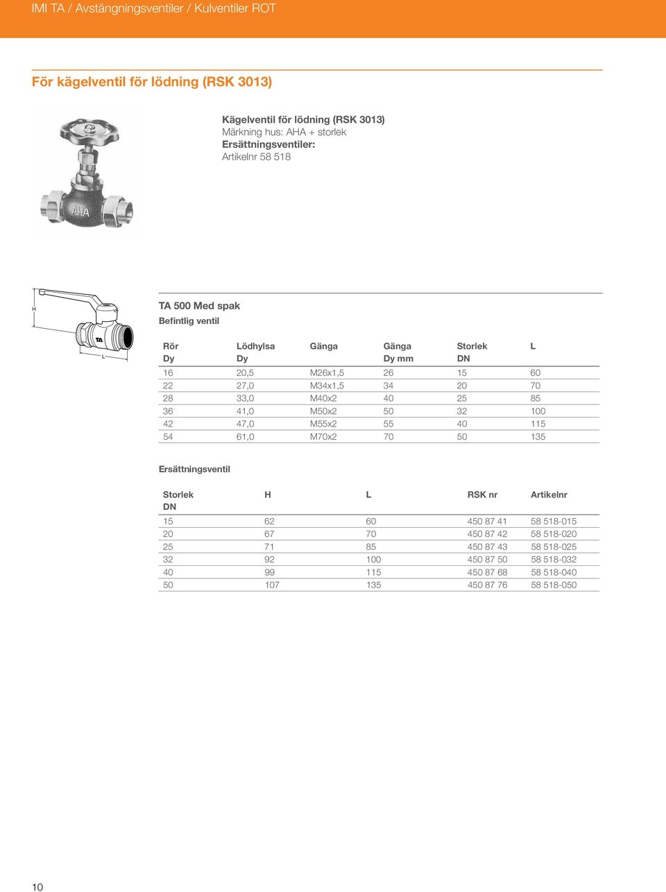 41,0 M50x2 50 32 100 42 47,0 M55x2 55 40 115 54 61,0 M70x2 70 50 135 RSK nr Artikelnr 15 62 60 450 87 41 58 518-015 20 67 70 450 87 42