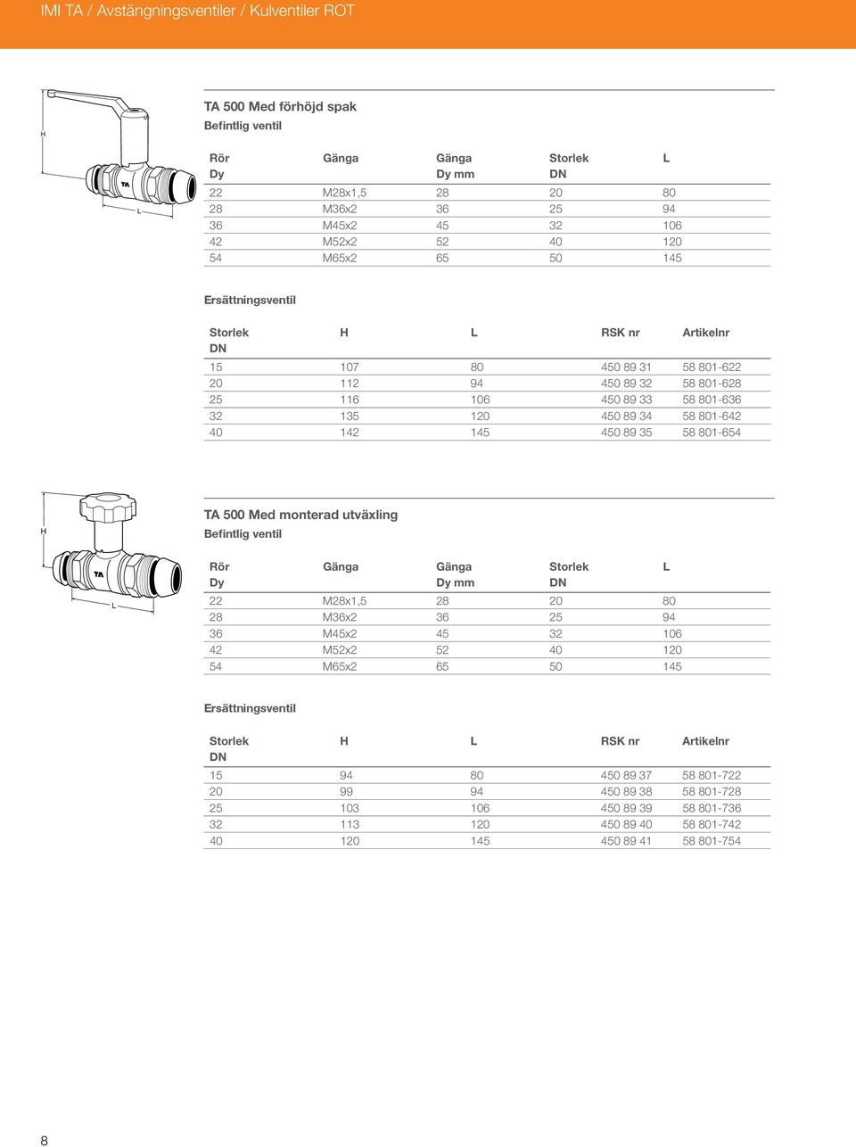 145 450 89 35 58 801-654 TA 500 Med monterad utväxling mm 22 M28x1,5 28 20 80 28 M36x2 36 25 94 36 M45x2 45 32 106 42 M52x2 52 40 120 54 M65x2 65 50 145 RSK nr