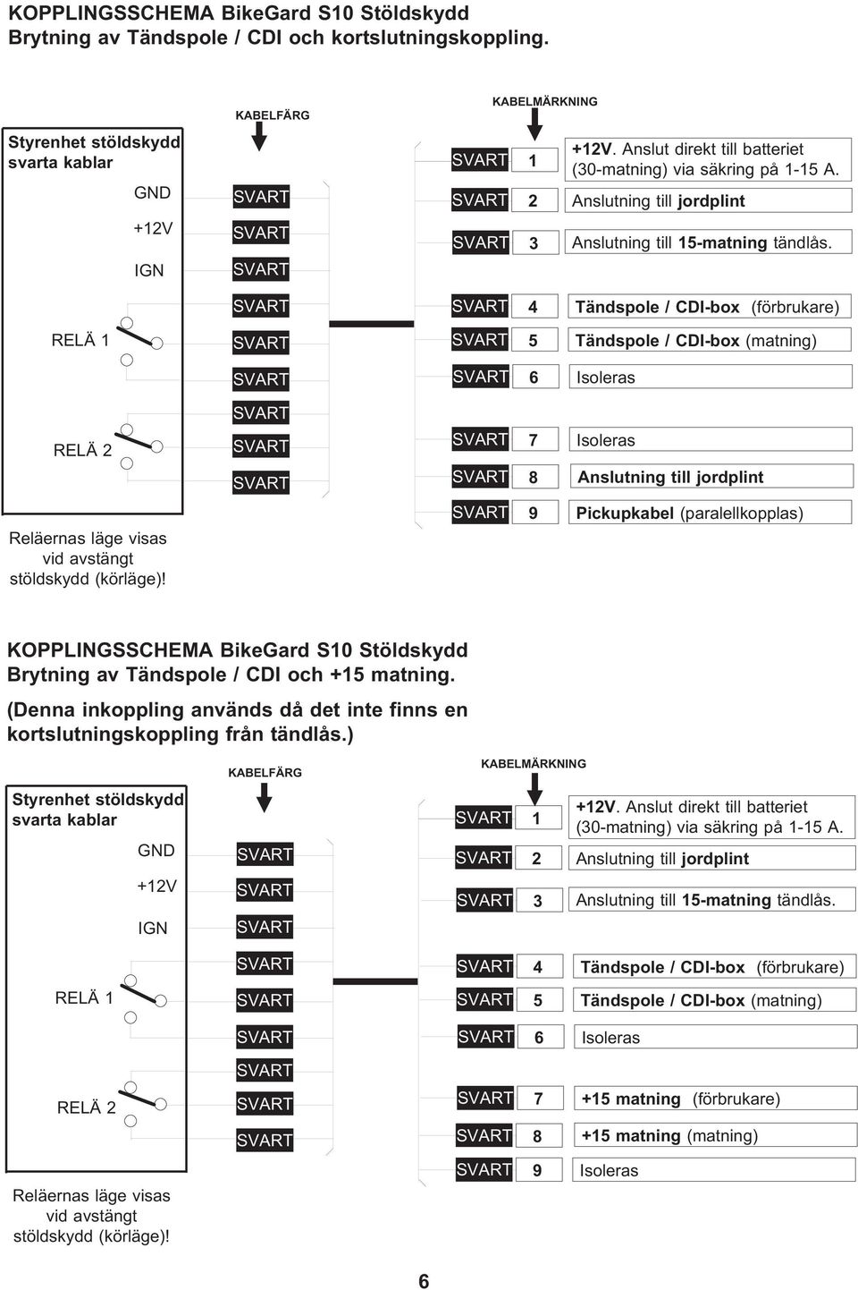 4 Tändspole / CDI-box (förbrukare) RELÄ 1 5 Tändspole / CDI-box (matning) 6 Isoleras RELÄ 2 7 Isoleras 8 Anslutning till jordplint Reläernas läge visas vid avstängt stöldskydd (körläge)!