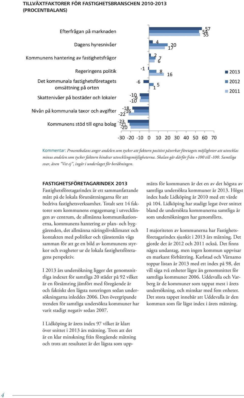 FASTIGHETSFÖRETAGARINDEX 2013 Fastighetsföretagarindex är ett sammanfattande mått på de lokala förutsättningarna för att bedriva fastighetsverksamhet.