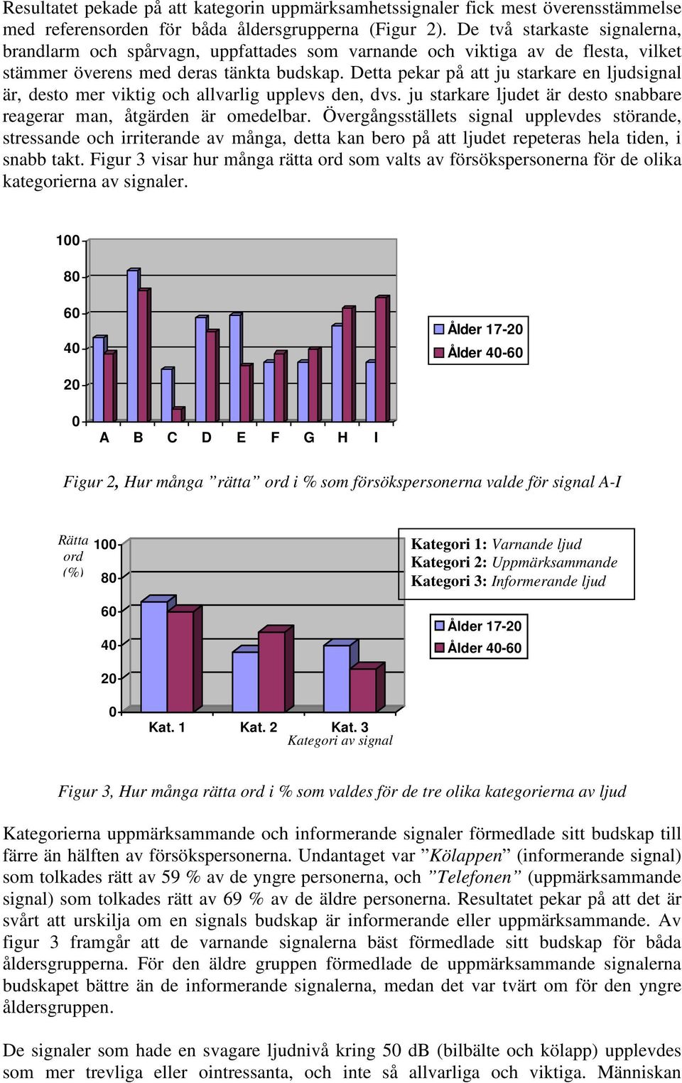 Detta pekar på att ju starkare en ljudsignal är, desto mer viktig och allvarlig upplevs den, dvs. ju starkare ljudet är desto snabbare reagerar man, åtgärden är omedelbar.