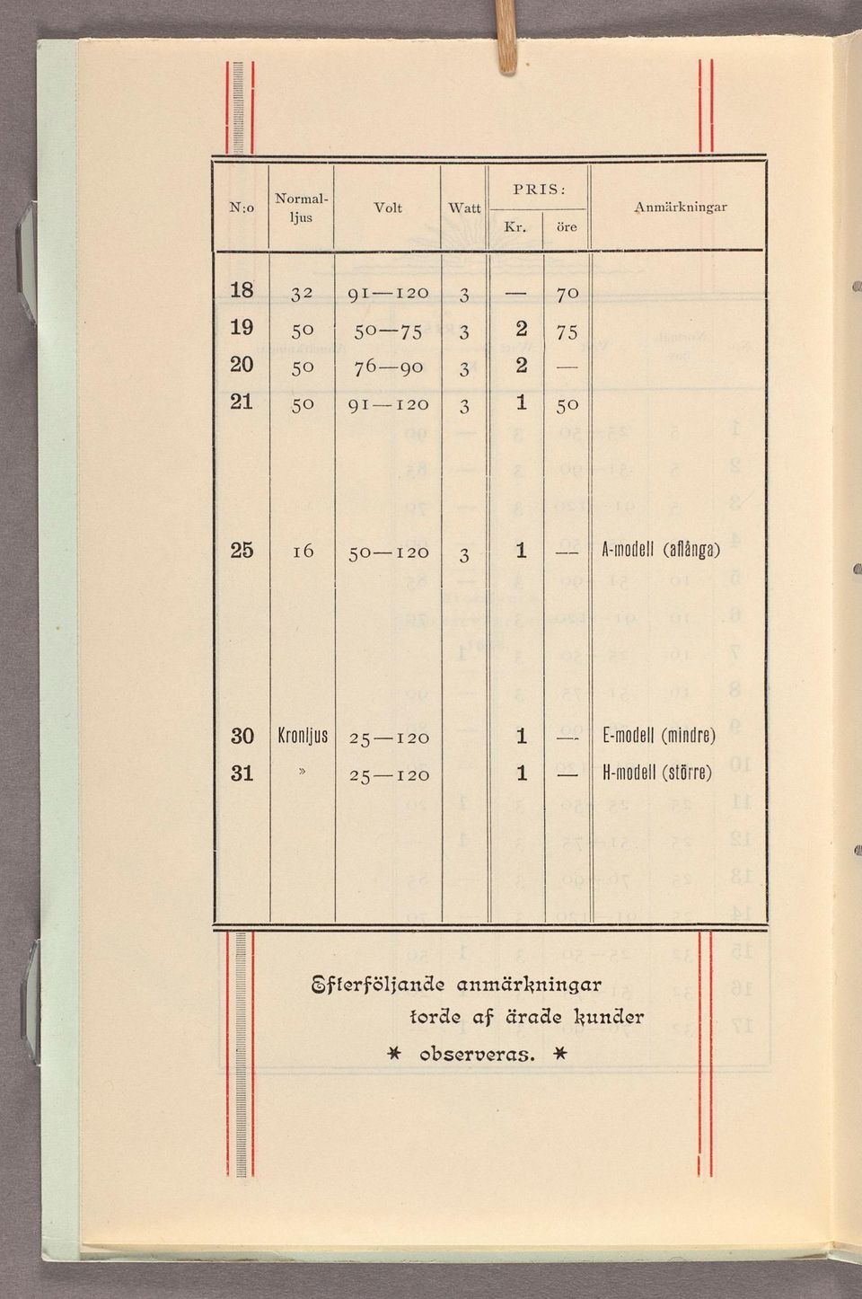 50 9 I I 20 3 1 50 25 16 50120 3 1 Annodell (atlánga) 30 Krunljus 25120 Emnnell