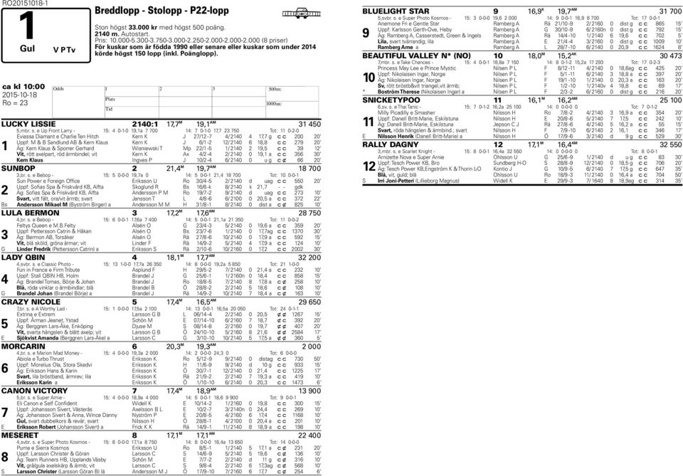 ca kl 10:00 2015-10-18 H Ro = 23 LUCKY LISSIE 2140:1 17,7 M 19,1 AM 31 450 5,mbr. s.