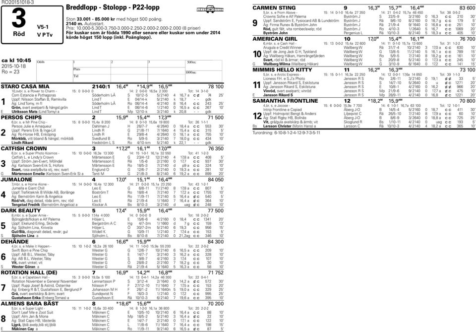 ca kl 10:45 2015-10-18 H Ro = 23 STARO CASA MIA 2140:1 16,4 M *14,9 AK 16,5 AM 78 100 10,svbr. s.