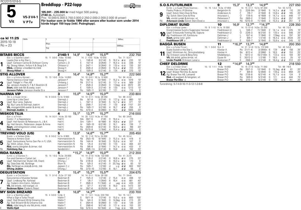 ca kl 11:25 2015-10-18 H Ro = 23 BITABS BICCS 2140:1 14,9 K 14,6 AK 15,5 AM 232 750 9,br. v.