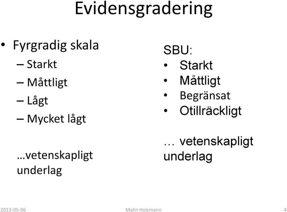 underlag SBU: Starkt Måttligt Begränsat