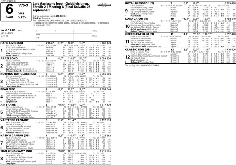 s Caviar - : 0--,a 00 : --0 0,0a 00 Tot: -- Affinity e Victory Dream Redén D Kr / - / 0, a x x 0 Uppf: Brittany Farms, Kentucky, USA Kolgjini A Åm / - / 0, a x x 0 Äg: Stall Zet Adielsson E F* / - /
