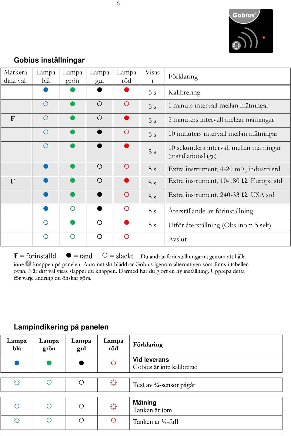 instrument, 240-33 Ω, USA std 5 s Återställande av förinställning 5 s Utför återställning (Obs inom 5 sek) Avslut F = förinställd = tänd = släckt Du ändrar förinställningarna genom att hålla inne