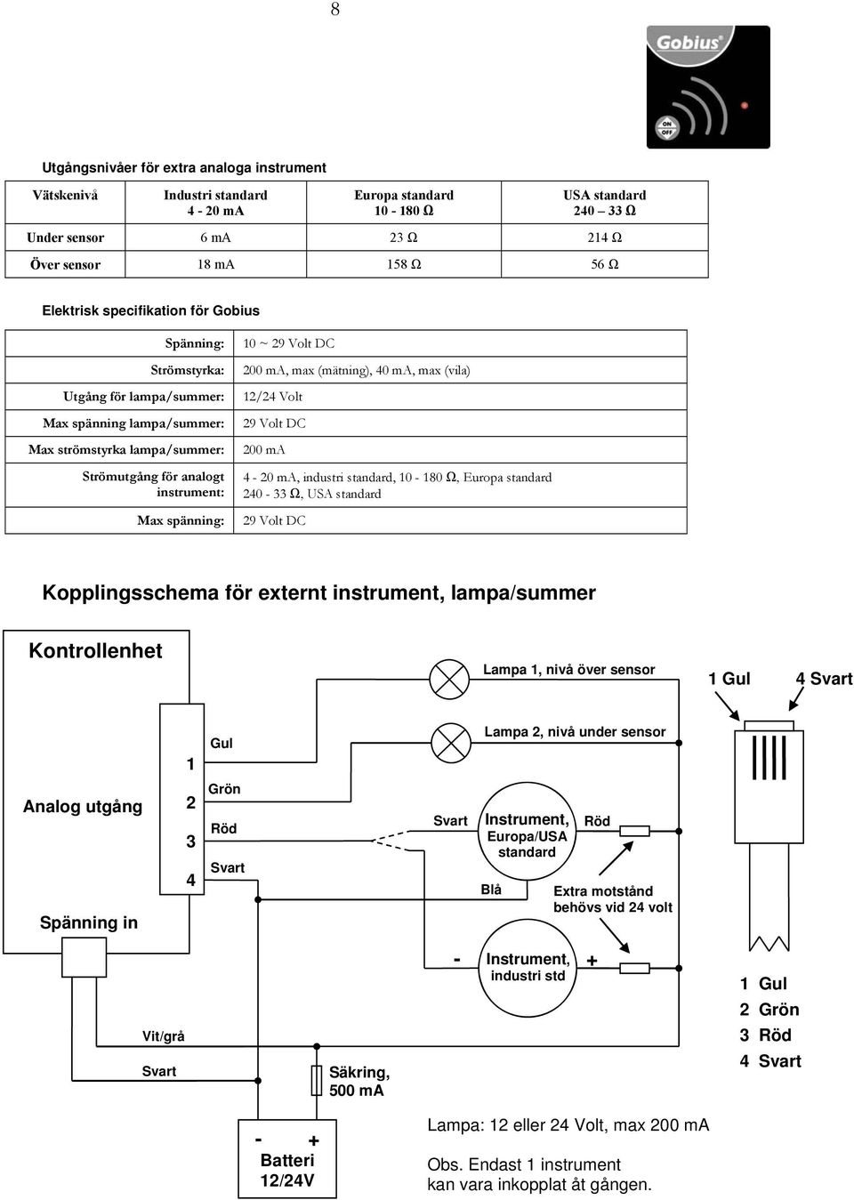 ma, max (mätning), 40 ma, max (vila) 12/24 Volt 29 Volt DC 200 ma 4-20 ma, industri standard, 10-180 Ω, Europa standard 240-33 Ω, USA standard 29 Volt DC Kopplingsschema för externt instrument,