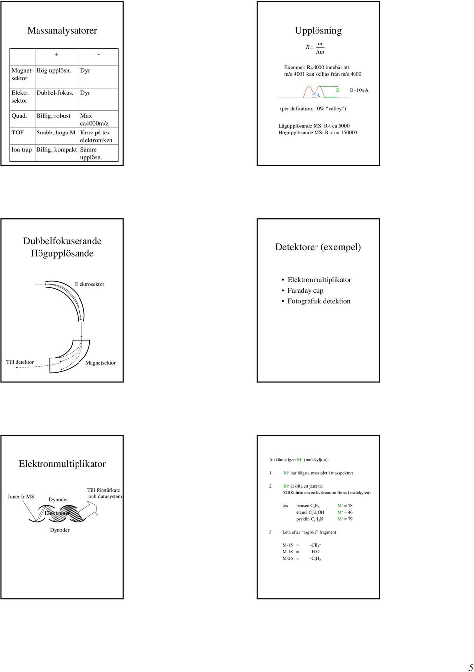 A B (per definition: 10% valley ) Lågupplösande MS: R< ca 5000 Högupplösande MS: R < ca 150000 B=10xA Dubbelfokuserande Högupplösande Detektorer (exempel) Elektrosektor Elektronmultiplikator Faraday