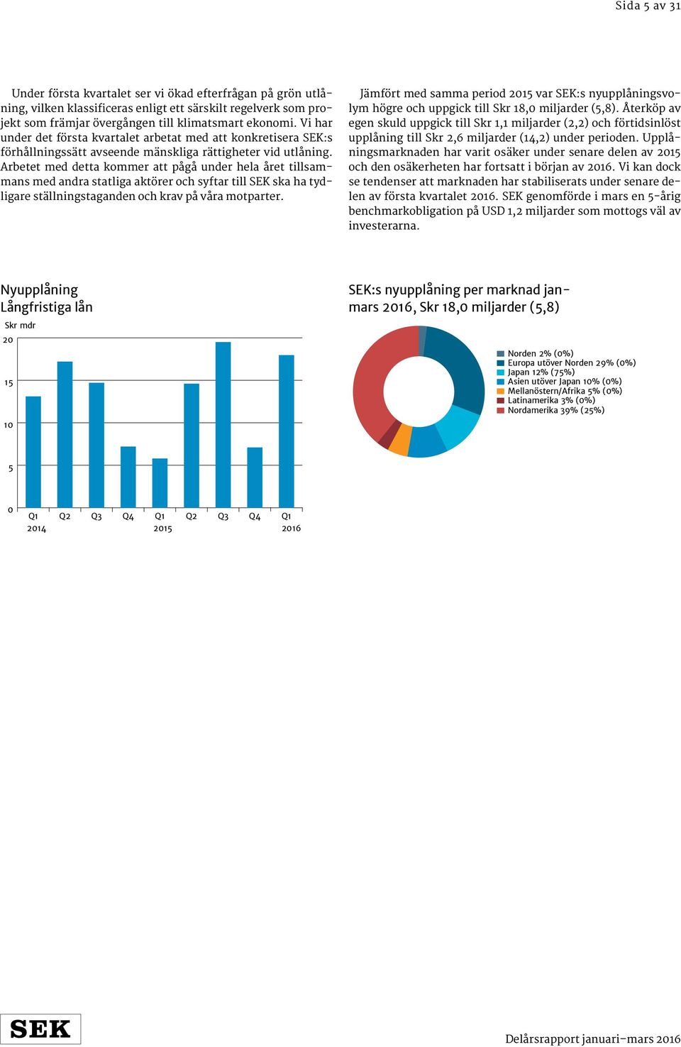 Arbetet med detta kommer att pågå under hela året tillsammans med andra statliga aktörer och syftar till SEK ska ha tydligare ställningstaganden och krav på våra motparter.